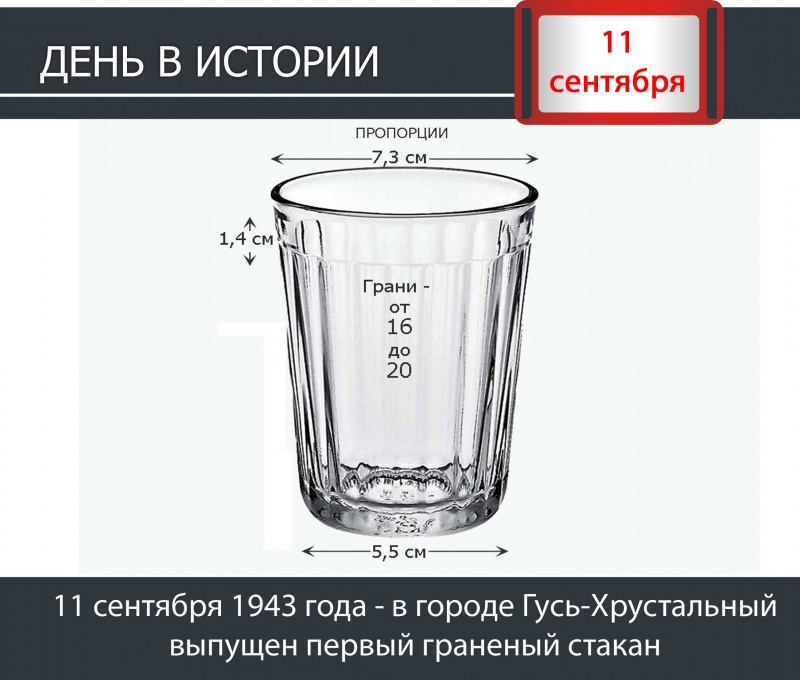 День в истории. 11 сентября 1943 года - в городе Гусь-Хрустальный выпущен первый граненый стакан